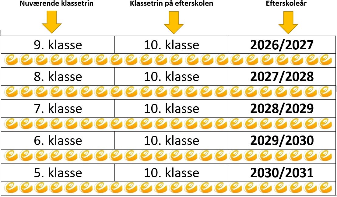 Årgangsoversigt 25 26 (1)
