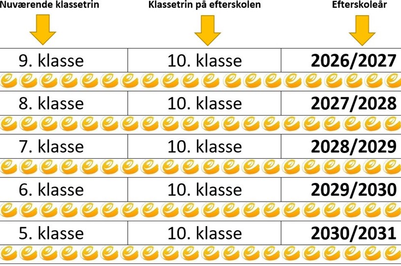 Årgangsoversigt 25 26 (1)