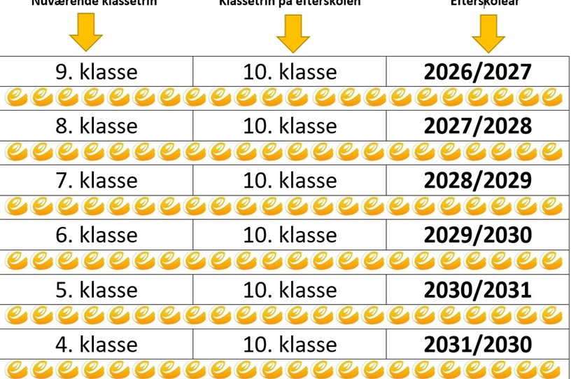 Årgangsoversigt 2026