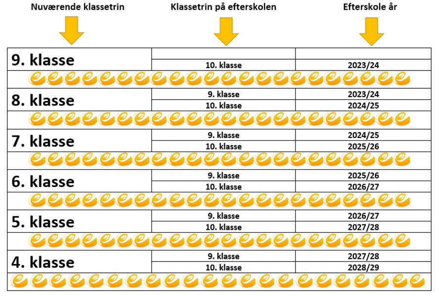 Årgangsoversigt