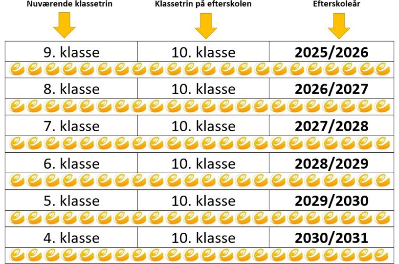 Årgangsoversigt 25 26