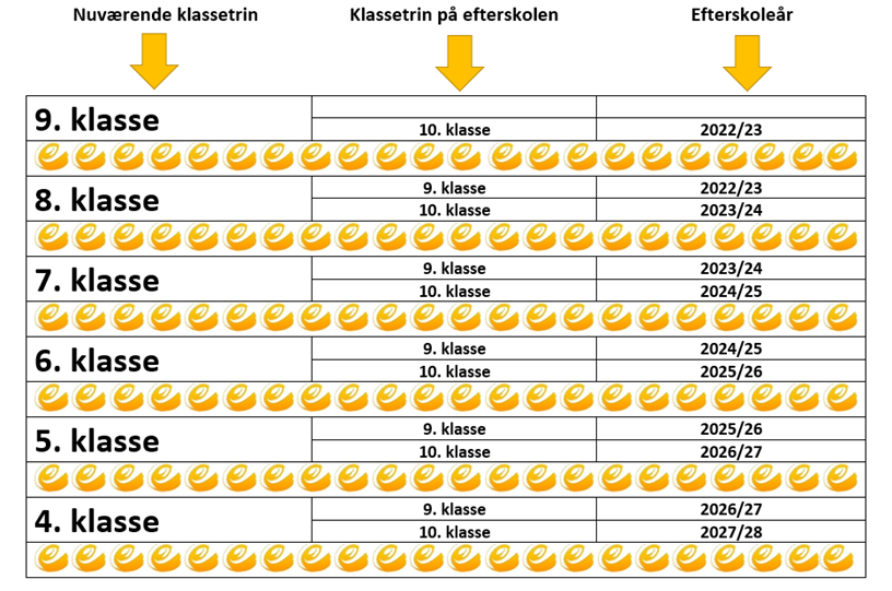 Oversigt Klassetrin21 22 1